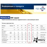 Масло гидравлическое FUCHS RENOLIN AW 68 205л. (RENOLIN B20 VG68) 0048541003