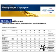 Масло гидравлическое RENOLIN AW 32 20л. 0048521002